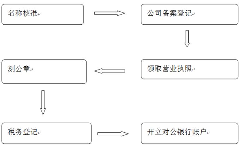 專利證書